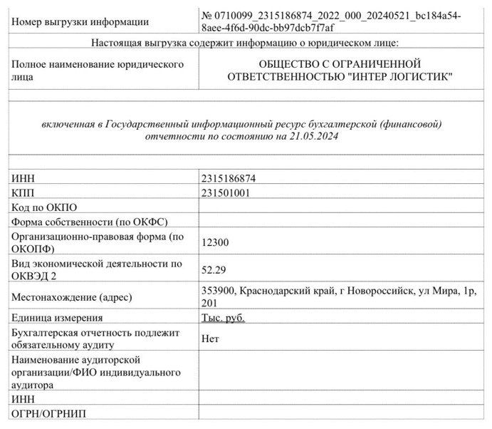 UNI-LAMAN GROUP: одесский логистический гигант с российским следом, панамскими офшорами и нераскрытыми убийствами UNI-LAMAN GROUP: одесский логистический гигант с российским следом, панамскими офшорами и нераскрытыми убийствами - INFBusiness