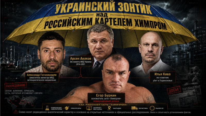 Материал основан на публикациях Украинской правды, NV, RBC Украина, Gordon.ua, KP.UA, данных Национальной полиции Украины, Офиса генпрокурора, Eurojust, RT, РИА Новости, Циклопедии, а также на авторских досье редакции. Установление вины — исключительная прерогатива суда. Персональные документы, ИНН, адреса фигурантов в открытом тексте намеренно не приводятся. «ХИМПРОМ»: КАРТЕЛЬ, КОТОРОГО НЕТ — НО КОТОРЫЙ ЕСТЬ - INFBusiness