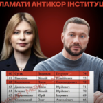 Дві квартири, конкурсна комісія і 70 мільйонів: як справи Кириленка і Стефанішиної зійшлися в одній точці - INFBusiness