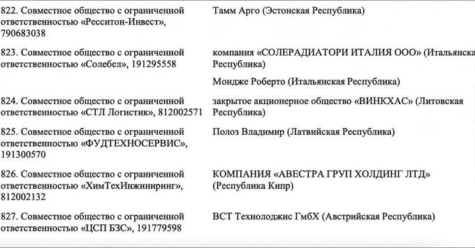 Как через дубайскую «прачечную» Petroruss и танкеры из Усть-Луги Роман Спиридонов обеспечивает в обход санкций поставки нефти «Газпрома» в Индию и Бразилию - INFBusiness