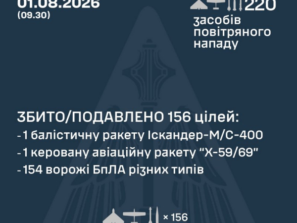 Нічний кошмар у Києві: зруйновані будинки, палаючі автомобілі, десятки загиблих і поранених (фото, відео) - INFBusiness